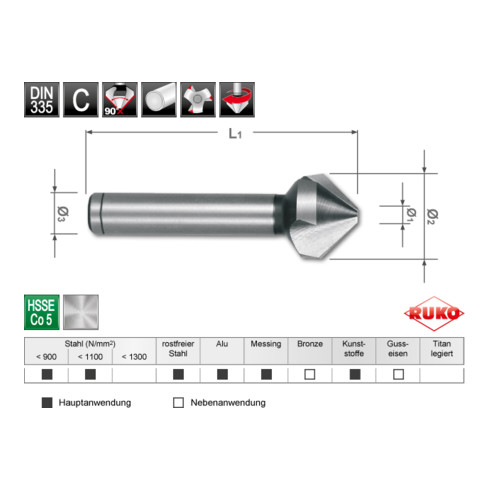 Ruko Kegel- und Entgratsenker-Modul DIN 335 Form C 90° HSS + HSS Co 5, in Quadro Pack