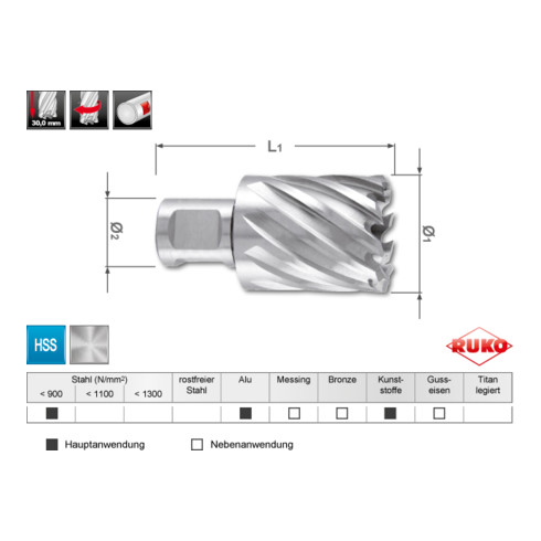 RUKO Kernbohrer HSS mit Weldonschaft 3/4