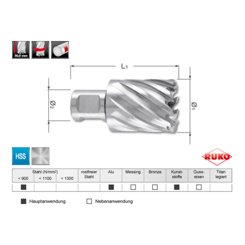 RUKO Kernbohrer HSS mit Weldonschaft (3/4"). Ø 26 mm, Schnitttiefe 30 mm