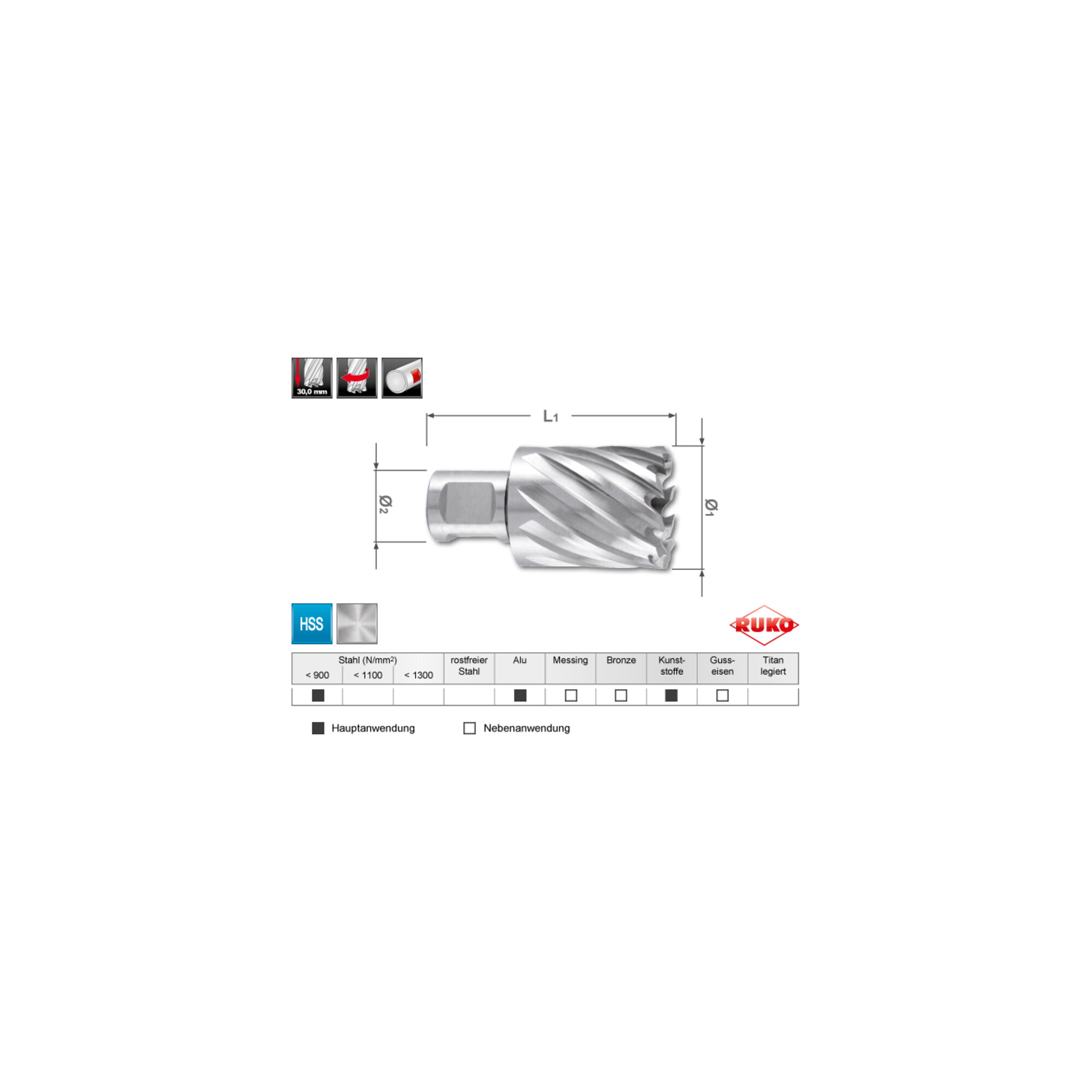 Ruko Kernbohrer-Modul HSS mit Weldonschaft (3/4"), Schnittiefe 30,0 mm in Quadro Pack