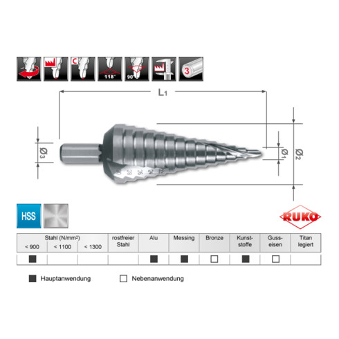 RUKO Multi-stappen boorset D.4-12/4-20/4-30mm HSS spiraalgroef 3dlg. plastic cassette
