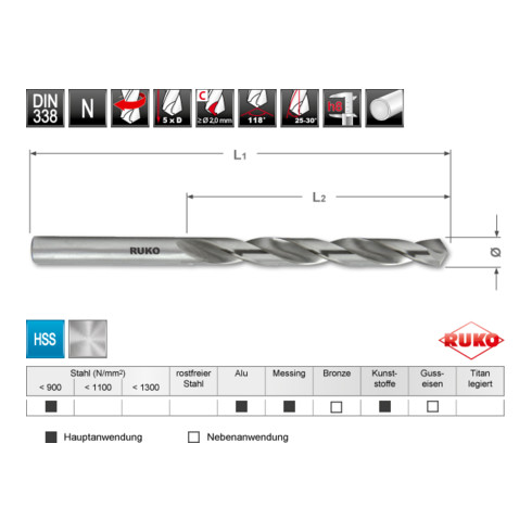 RUKO Spiralbohrer Satz in Industriekassette HSS G Für Materialien Stahl< 900 N/mm², Aluminium, Messing, Kunststoffe
