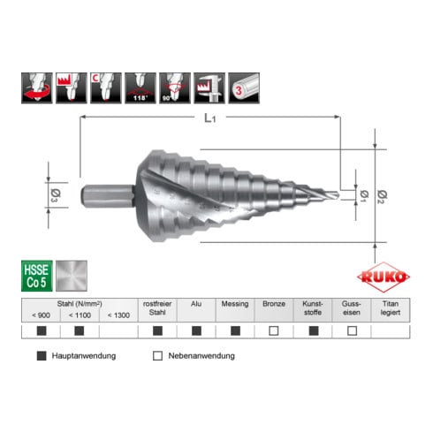 RUKO Stappenboor HSS Co 5, spiraalvertand met kruisslijping Grootte 5