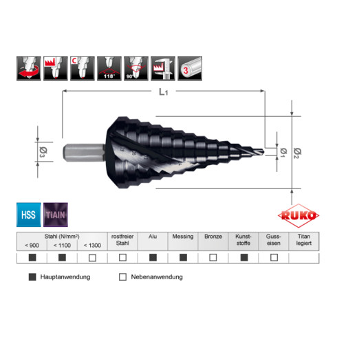 RUKO Stappenboor HSS-TiAlN, spiraalvertand met kruisslijping Grootte Nr. 5