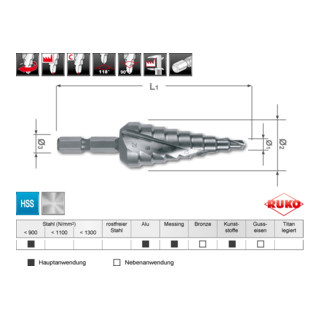 RUKO Stufenbohrer-Bit HSS, spiralgenutet mit Kreuzanschliff Bohrbereich Ø1 - Ø2 4,0 - 20,0 mm