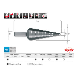 RUKO Stufenbohrer HSS Größe 1