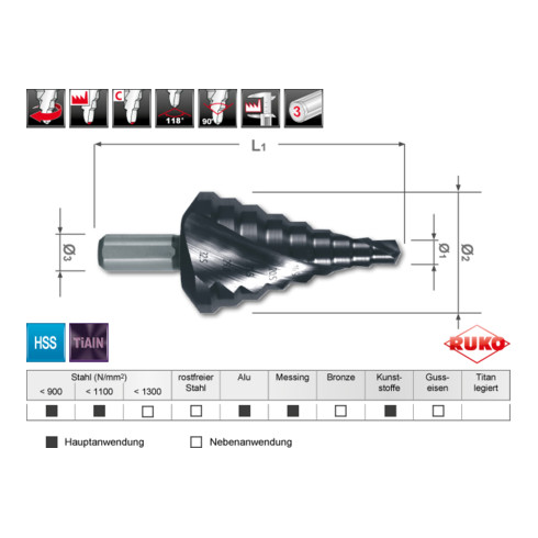 Ruko Stufenbohrer HSS-TiAlN, spiralgenutet mit Kreuzanschliff für metrische Kabelverschraubungen HSS