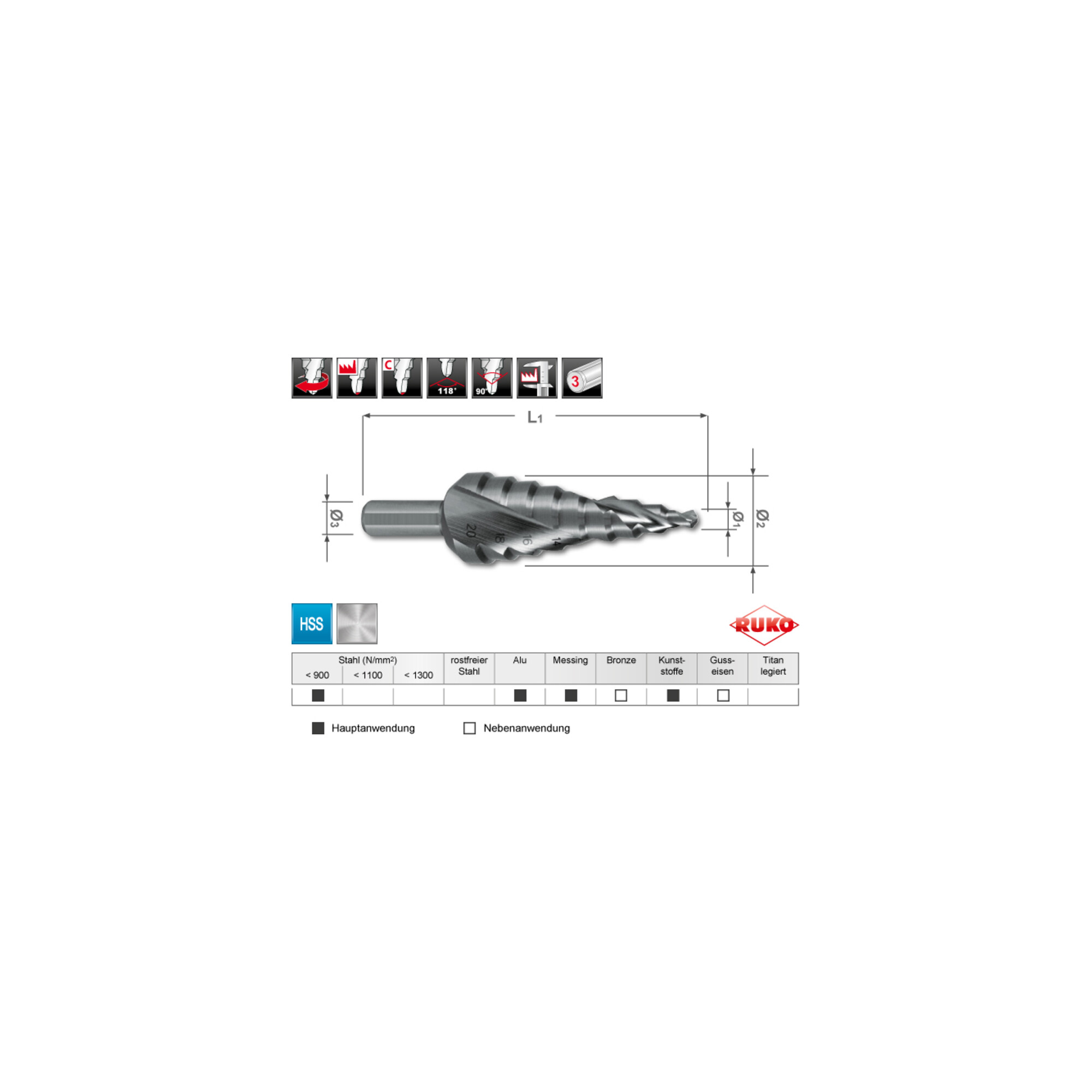 Ruko Stufenbohrer-Modul HSS + HSS-TiN, spiralgenutet mit Kreuzanschliff in Quadro Pack