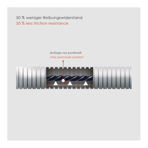Runpotec glasvezelstaaf professionele set lengte 30 en 60m D.4,5mm