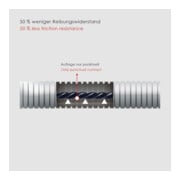 Runpotec Kabeltrekker Runpo 5 30m mit Box 5,3mm 10014-4