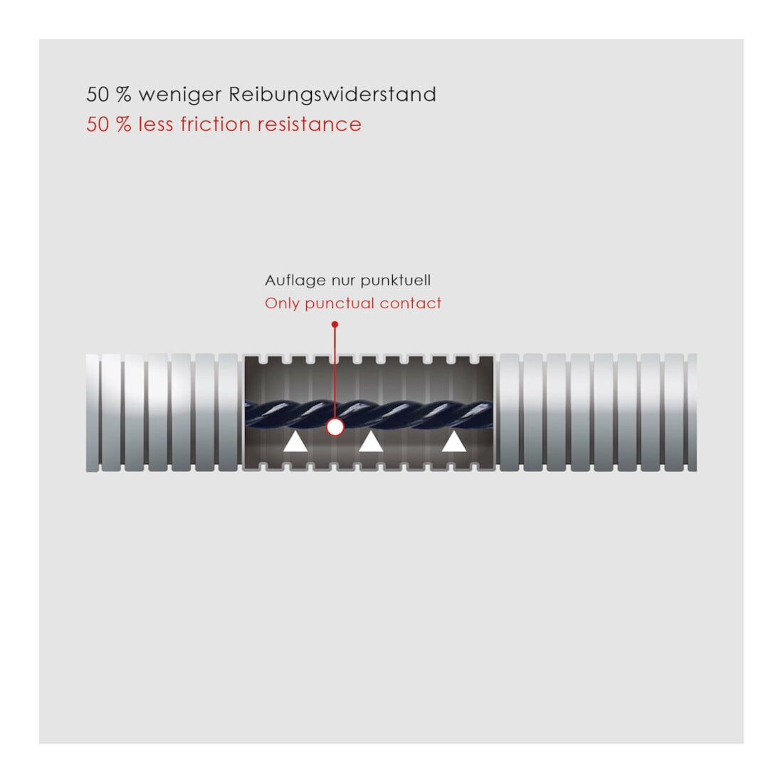 Runpotec Runpo 5 30m mit Box 5,3mm 10014