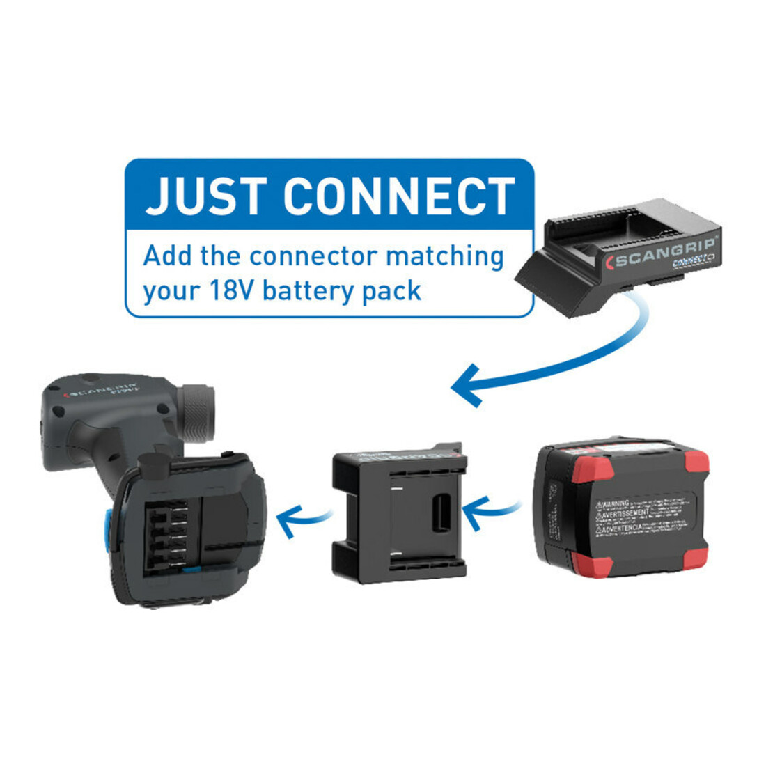 SCANGRIP Akku-Arbeitsleuchte MULTILIGHT BODY CONNECT ohne Akkus