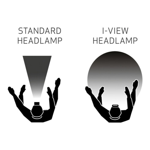 SCANGRIP Lampada frontale a LED con batteria, Modello: I-VIEW