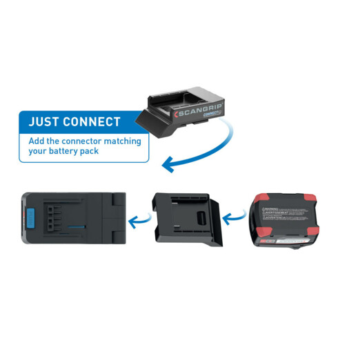 SCANGRIP Projecteur à ailettes sans fil DUO CONNECT 1250-2500 lumens sans batterie