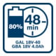 Set de base 2 batteries GBA 18V 4.0Ah + GAL 18V-40