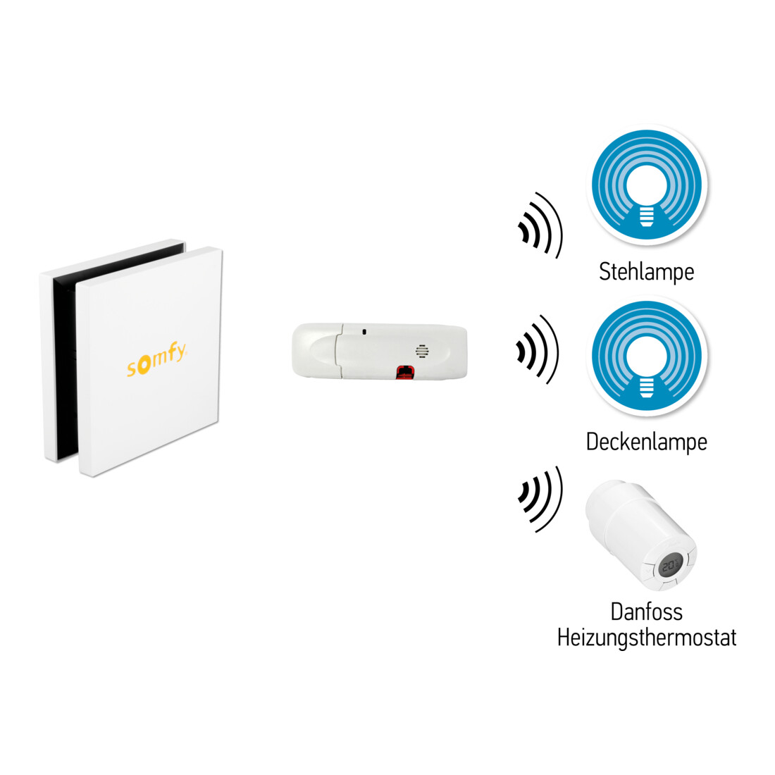 Somfy TaHoma Z-Wave USB-Modul USB Funkstick 1822492