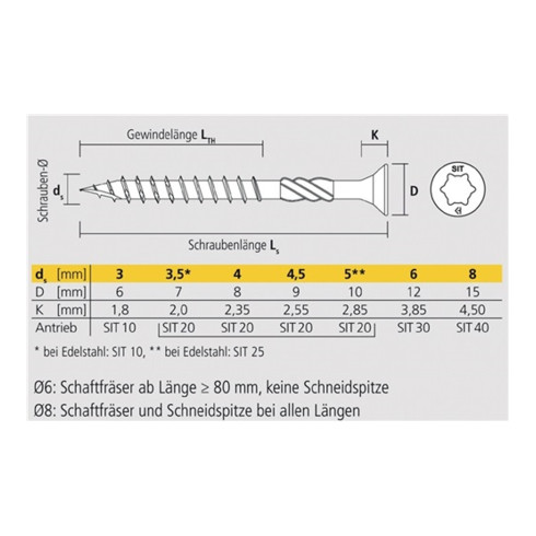 Spanplattenschraube VELOX gelb.verzinkt 4,5X50/30 T