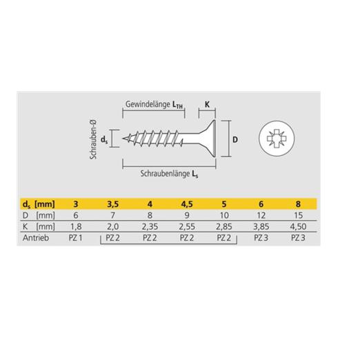 SpanplattenschraubeLOX PZ gelb 4x35 V, Kleinpack Karton