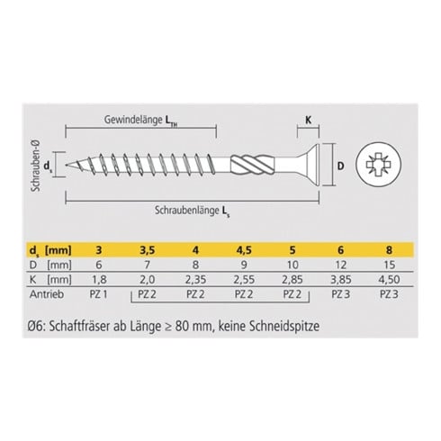 CELO Spanplattenschraube VELOX PZ blau V