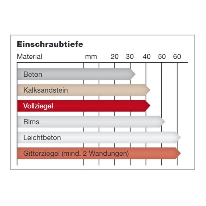 Spax RA Rahmenanker 7,5 x 40 mm FlachSenkkopf T-STAR plus Vollgewinde WIROX A3J