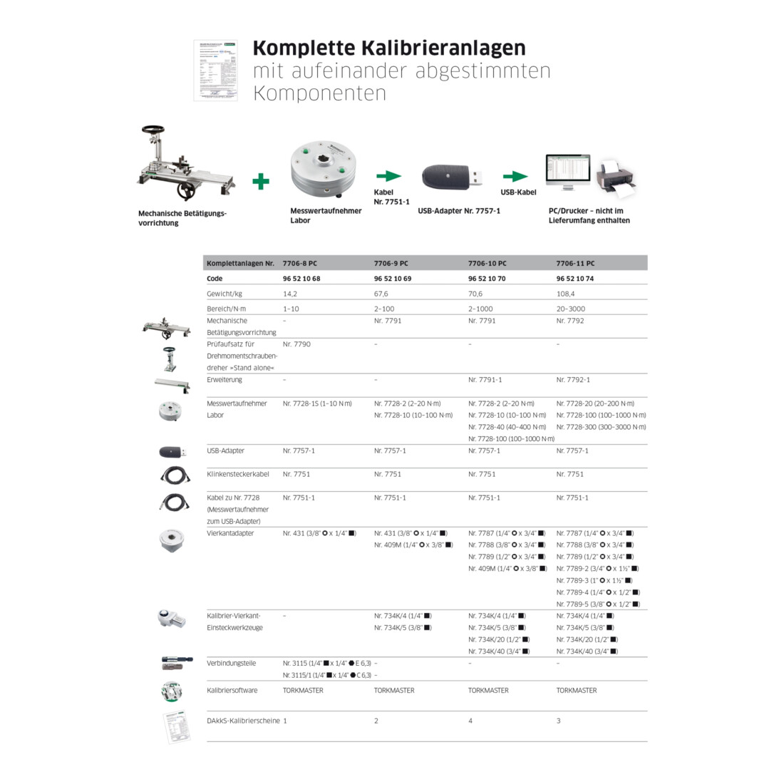 Stahlwille Komplette Kalibrieranlage