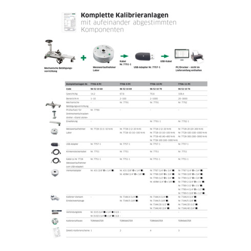 Stahlwille Komplette Kalibrieranlage