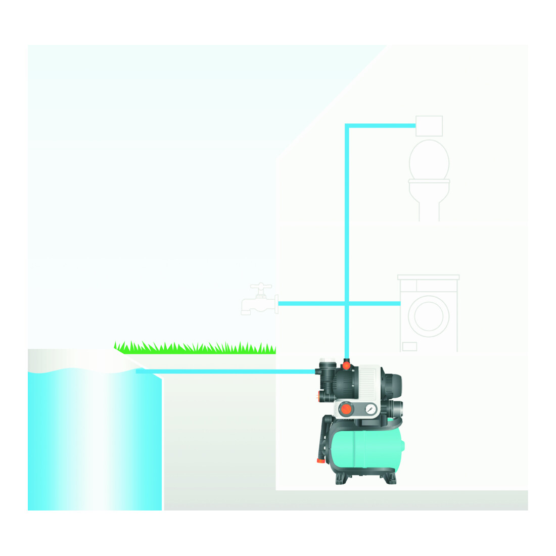 Station d'eau domestique 5000/5 eco GARDENA