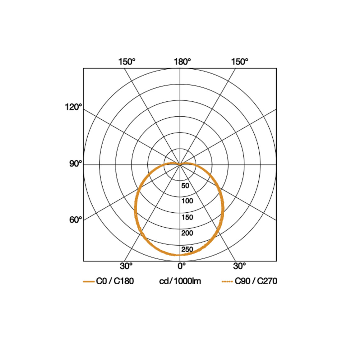 Steinel Applique extérieure à capteur L 330 LED ANT