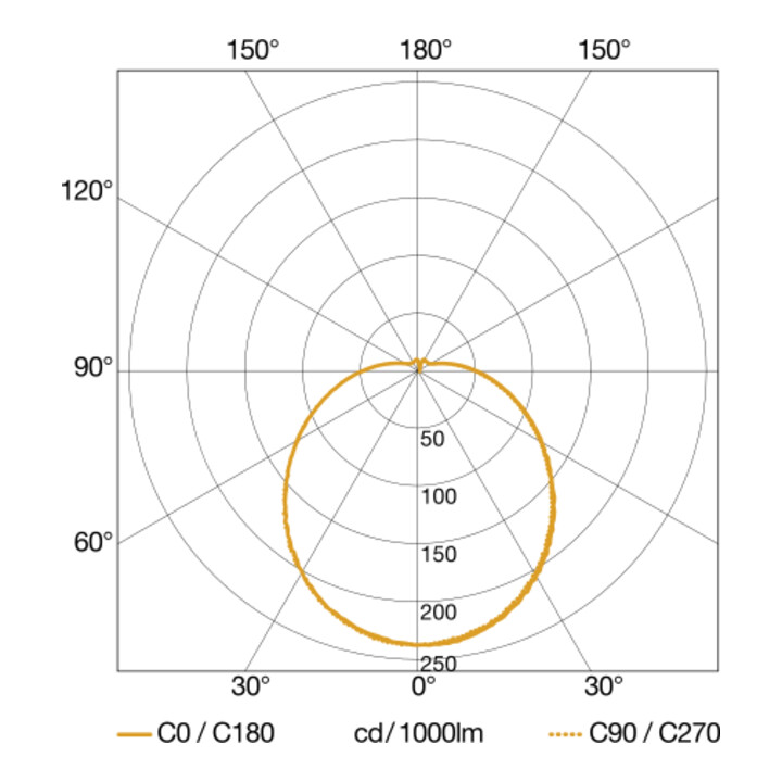 STEINEL Sensor-LED-Innenleuchte RS PRO P3 S 400 x 142 mm 3000K
