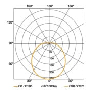 Steinel Sensorinnenleuchte RS PRO LED P1 NW V3-4