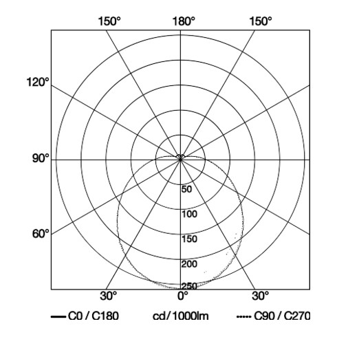 Steinel Sensorinnenleuchte RS PRO LED P2 NW