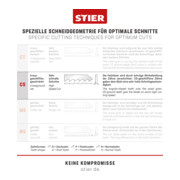STIER decoupeerzaagblad ST 75/4/1,25 triplex-5