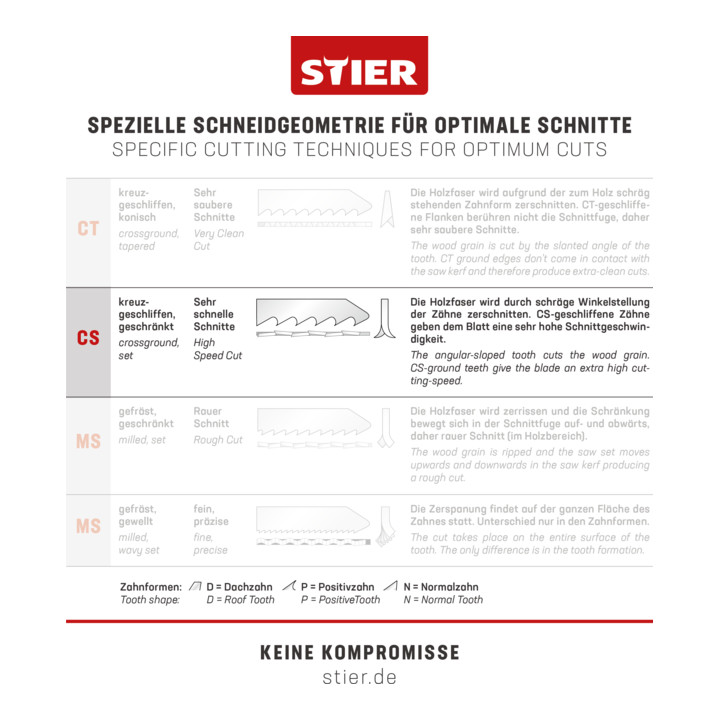 STIER decoupeerzaagblad ST 75/4/1,25 triplex