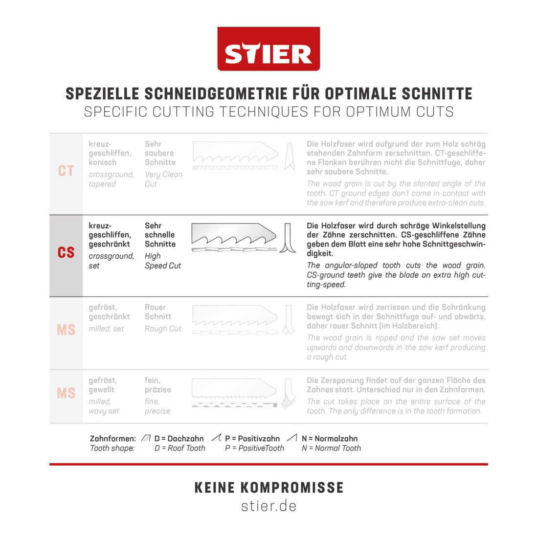 STIER decoupeerzaagblad ST 75/4/1,25 triplex