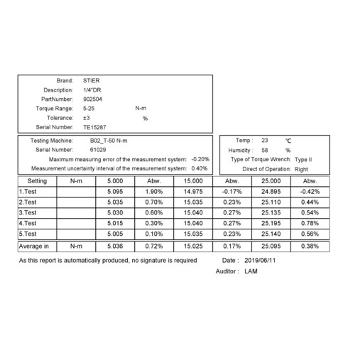 STIER Drehmomentschlüssel mit Umschaltknarre