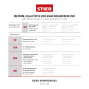 STIER Lama per seghetti alternativi ST 110/2-4/1,27 metallo legno con chiodi alluminio acciaio inossidabile-4