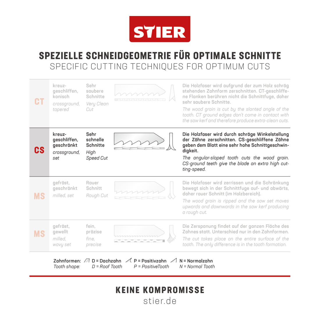 STIER Lama per seghetti alternativi ST 110/4/1,25 legno universale per materiali spessi taglio diritto