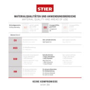 STIER Lama per seghetti alternativi ST 145/4/1,70 legno universale per tagli ad angolo retto in materiali spessi-4