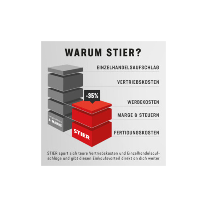 STIER reservemes voor STIER accugrasmaaier SRM-430
