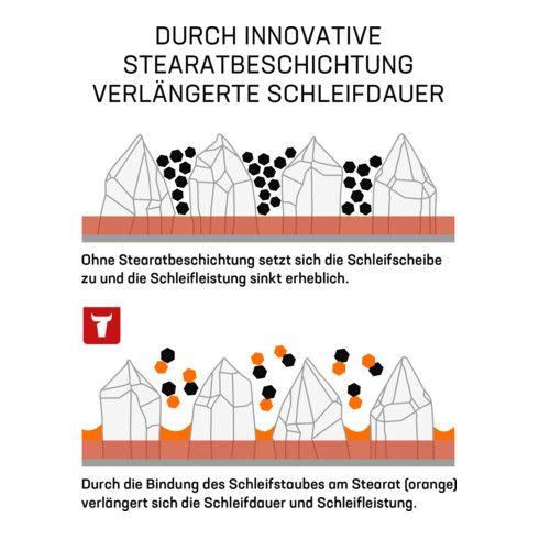 STIER Schleifscheiben Universal D150 / P240 / 16-Loch