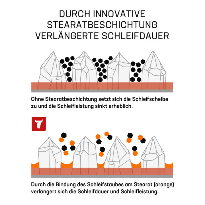 STIER Schleifscheiben Universal D150 / P80/ 32-Loch
