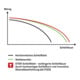 STIER Schleifscheiben Universal D225 / P80 / 18-Loch, 25 Stück