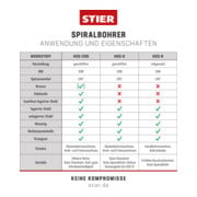 STIER spiraalboorset standaard DIN 338 HSS-G 1-13 mm 25-delig in cassette
