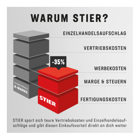STIER Spritzpistole rostfrei für STIER Hochdruckreiniger SDR-300