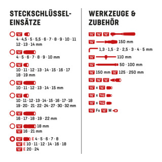 STIER Steckschlüssel-Satz, 1/4, 3/8 und 1/2 Zoll, 179-teilig