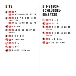 STIER Steckschlüssel-Satz, 1/4, 3/8 und 1/2 Zoll, 179-teilig