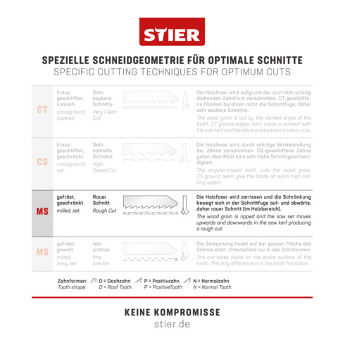 STIER Stichsägeblatt ST 110/2-4/1,27 Metall Holz mit Nägeln Alu rostfreier Stahl