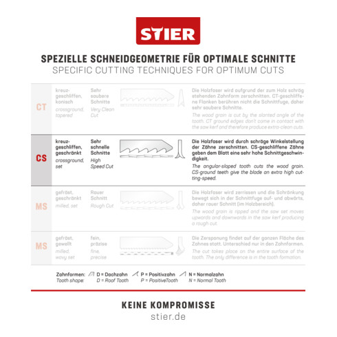STIER Stichsägeblatt ST 110/4/1,25 Holz Universal für dicke Materialien gerader Schnitt