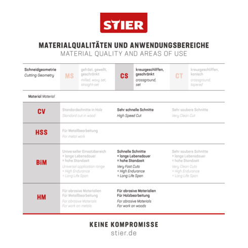 STIER Stichsägeblatt ST 110/4/1,25 Holz Universal für dicke Materialien gerader Schnitt
