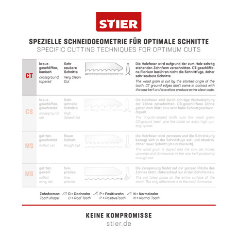 STIER Stichsägeblatt ST 75 / 2,5 / 1,27 für Hartholz, Laminat, Kunststoffe, Acrylglas, splitterfreier Schnitt von oben